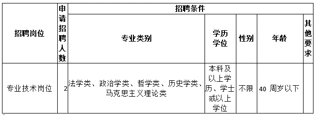 中共连城县委党校关于定向选调工作人员的通告