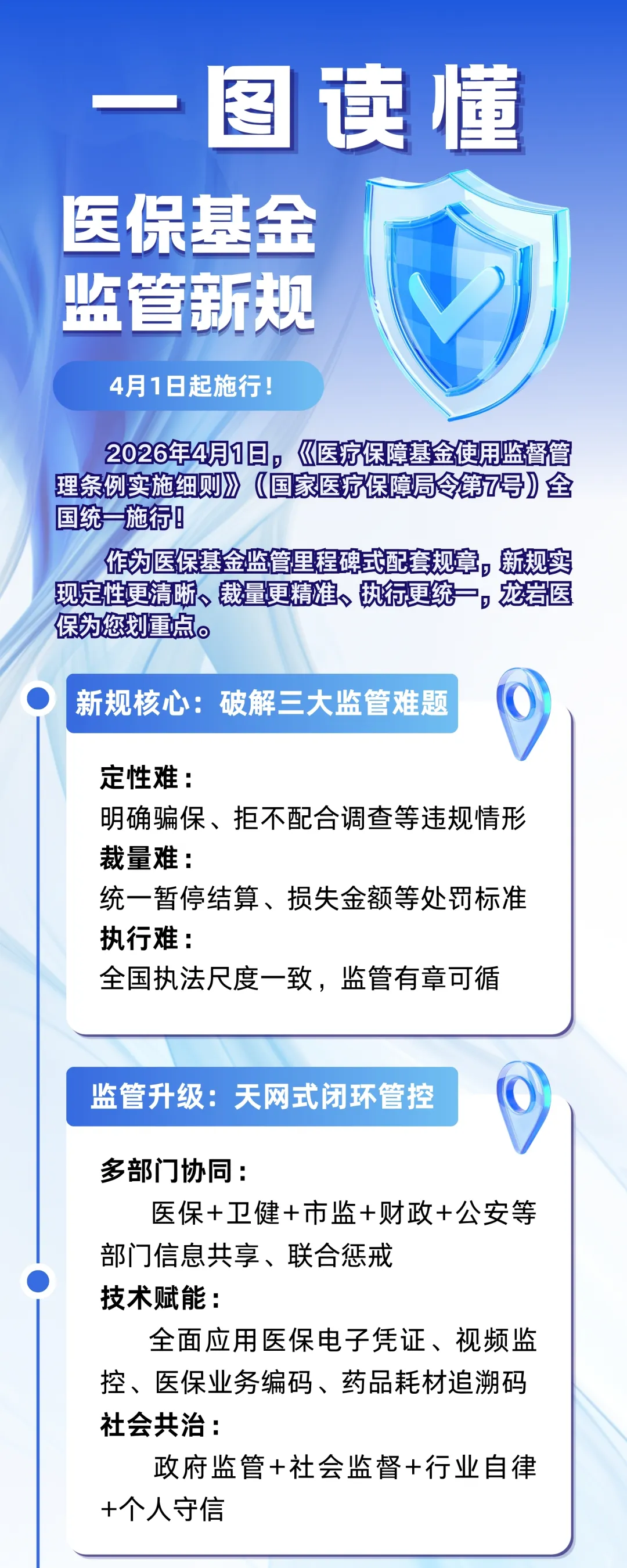 4月1日起施行！龙岩医保带您一图读懂医保基金监管新规