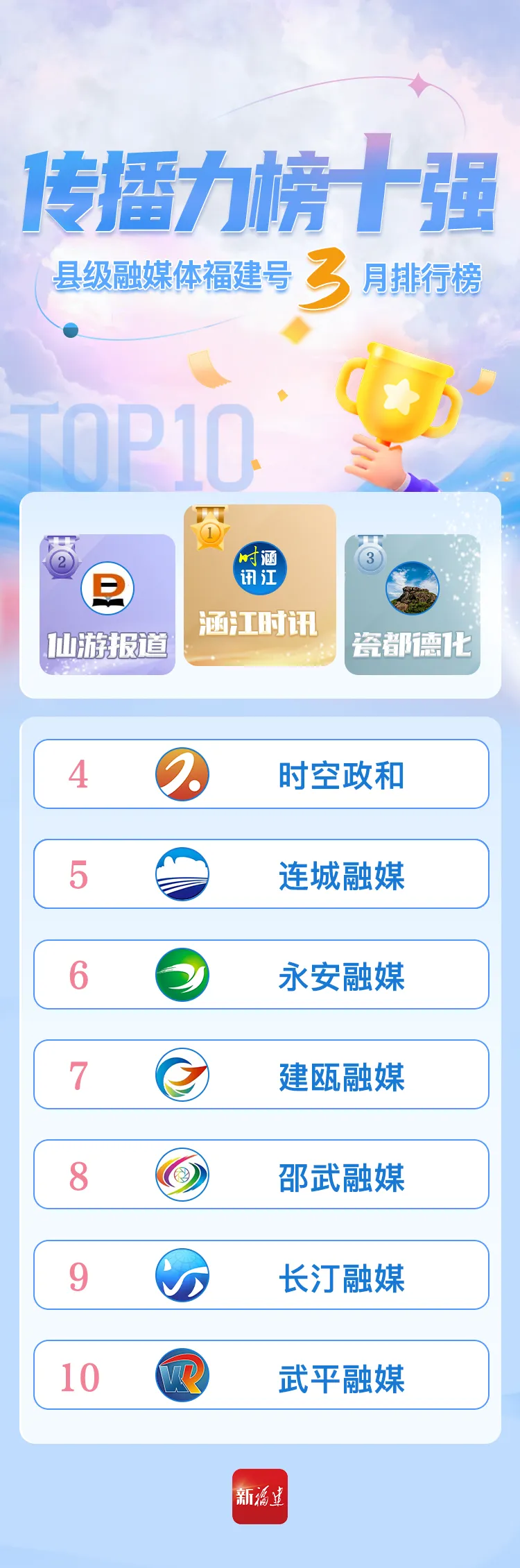 传播力榜单.png