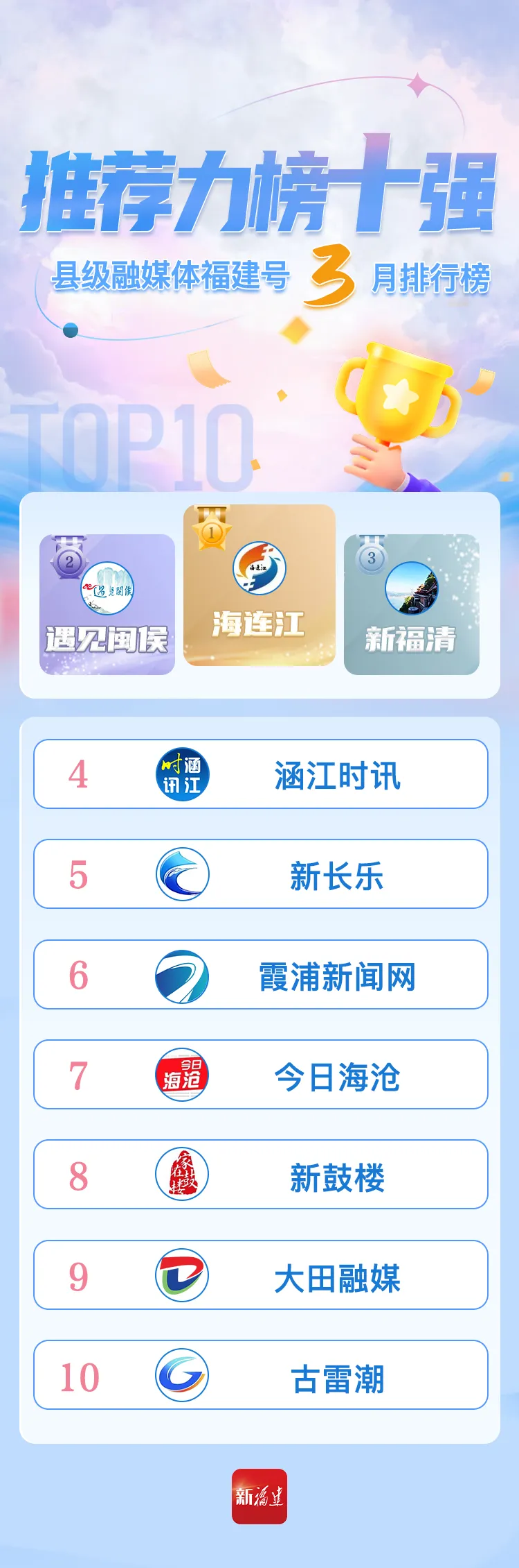 推荐力榜单.png