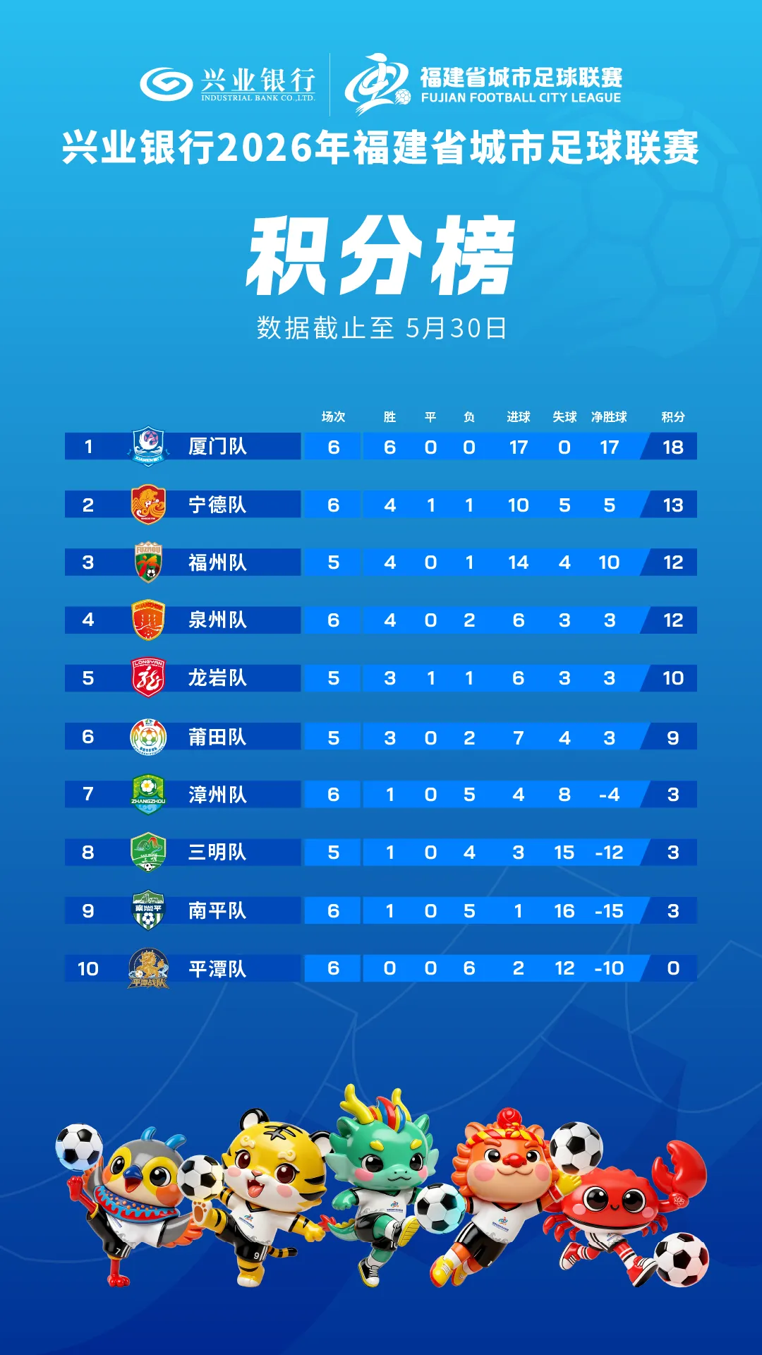 最新！闽超积分榜→
