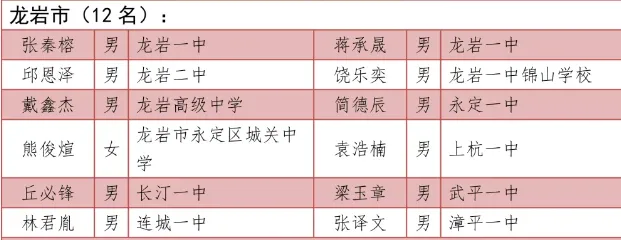 优秀！祝贺连城一中这位学子