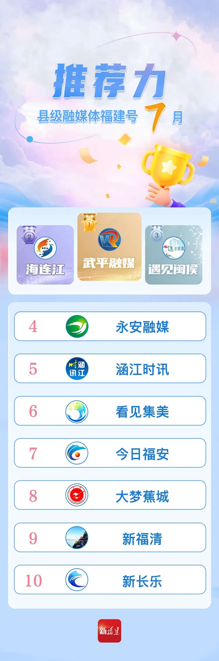 推荐力.png